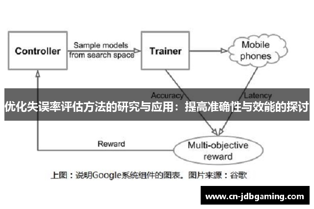 优化失误率评估方法的研究与应用：提高准确性与效能的探讨