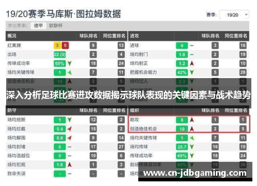 深入分析足球比赛进攻数据揭示球队表现的关键因素与战术趋势