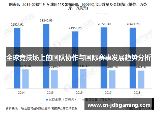 全球竞技场上的团队协作与国际赛事发展趋势分析