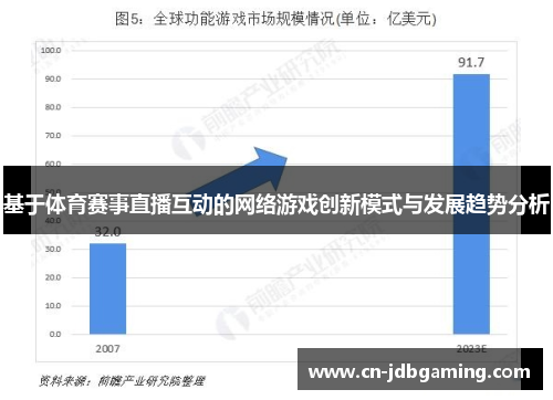 基于体育赛事直播互动的网络游戏创新模式与发展趋势分析