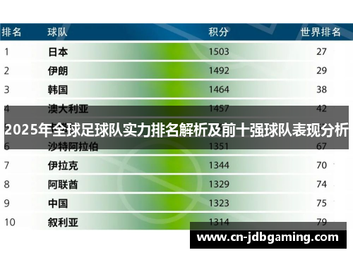 2025年全球足球队实力排名解析及前十强球队表现分析