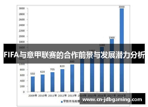 FIFA与意甲联赛的合作前景与发展潜力分析