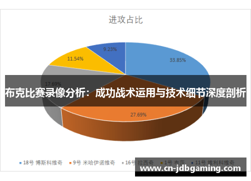 布克比赛录像分析：成功战术运用与技术细节深度剖析