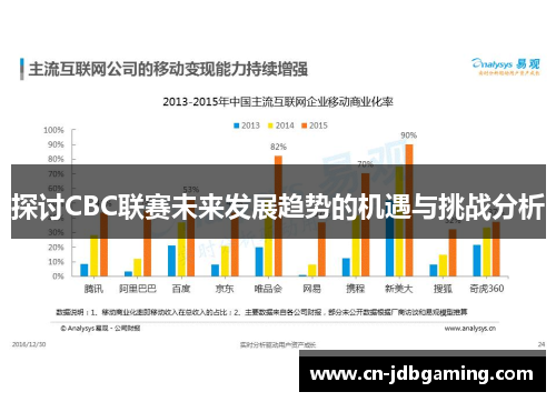 探讨CBC联赛未来发展趋势的机遇与挑战分析