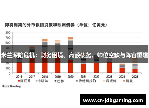 米兰深陷危机：财务困境、高额债务、帅位空缺与阵容重建