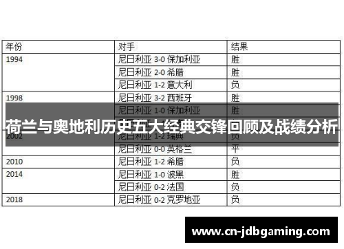 荷兰与奥地利历史五大经典交锋回顾及战绩分析